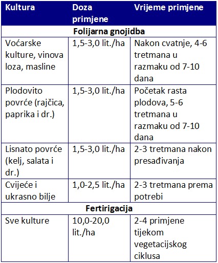 Calitech tablica primjene