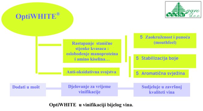 optiwhite_shema.jpg optiwhite_shema