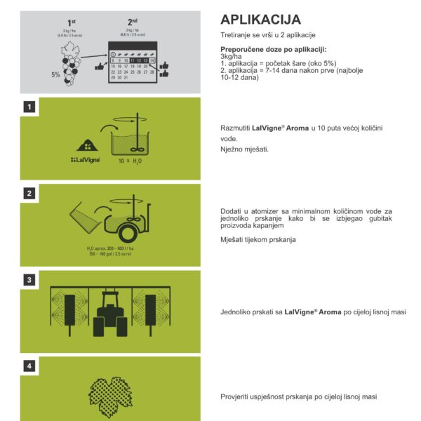 LalVigne nacin primjene compressed 01