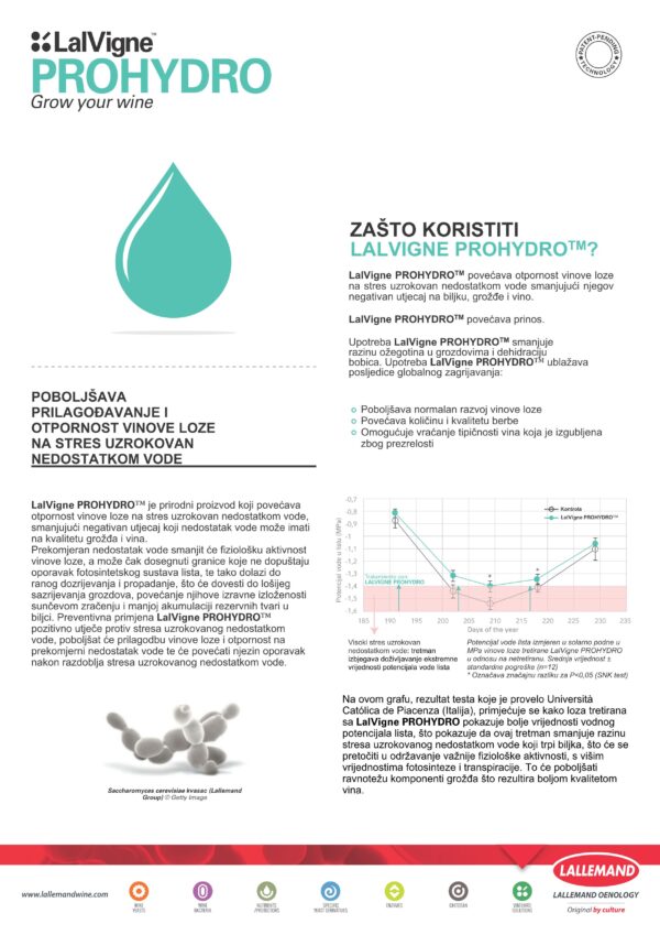 LalVigne® Prohydro 1 kg