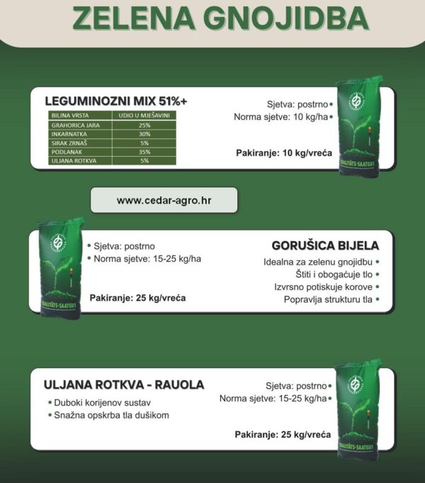 Zelena gnojidba   mixevi
