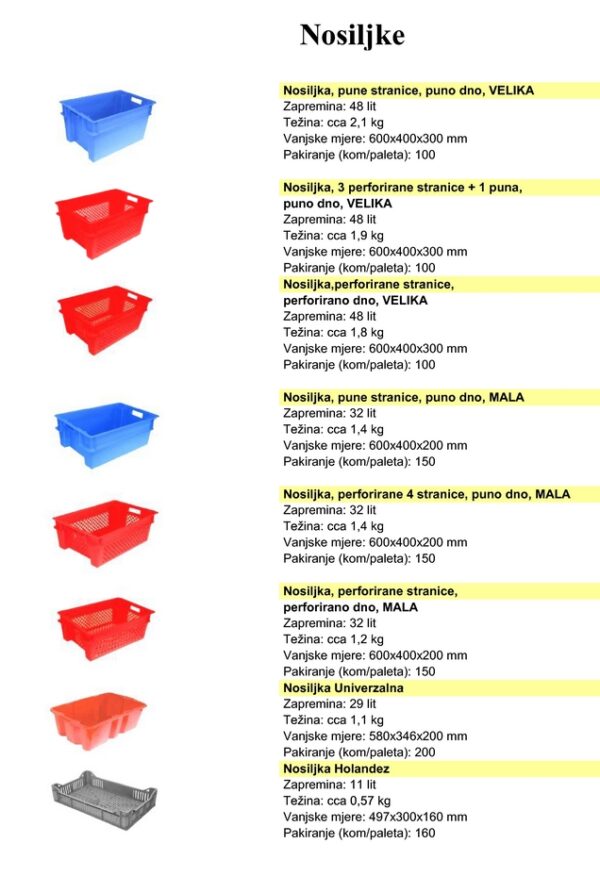 Nosiljke (kašete) za berbu